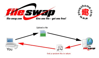 在线与陌生人随机交换文件-file swap
