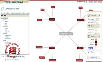 在线绘制思维导图-Text 2 Mind Map